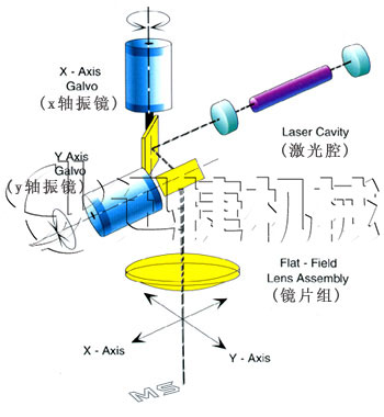 字符噴碼機